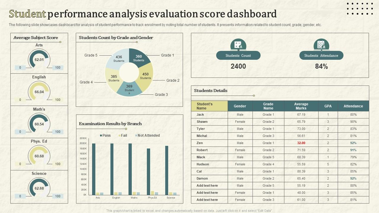 Real-time Score Predictor